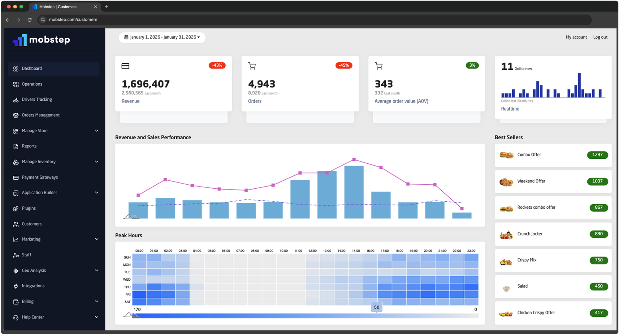 Analytics dashboard screen